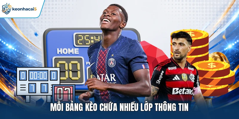 Mỗi bảng kèo chứa nhiều lớp thông tin